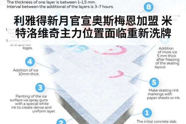 利雅得新月官宣奥斯梅恩加盟 米特洛维奇主力位置面临重新洗牌