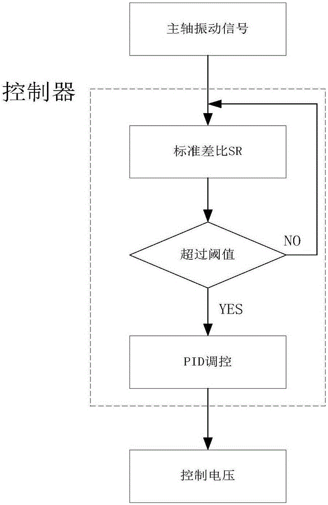 【开运竞猜】2019“舞动童心闪亮未来”庆六一暨大班毕业典礼